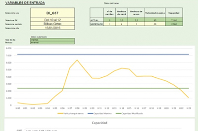 Herramienta para la visualización de intensidades de tráfico de la red viaria de la CAV