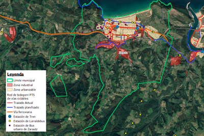 Proyecto: Plan de Movilidad Urbana Sostenible (PMUS) de Urola Kosta
